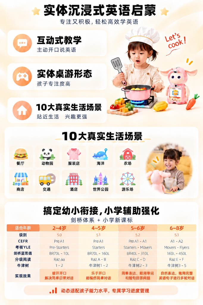 实体沉浸式英语启蒙场景