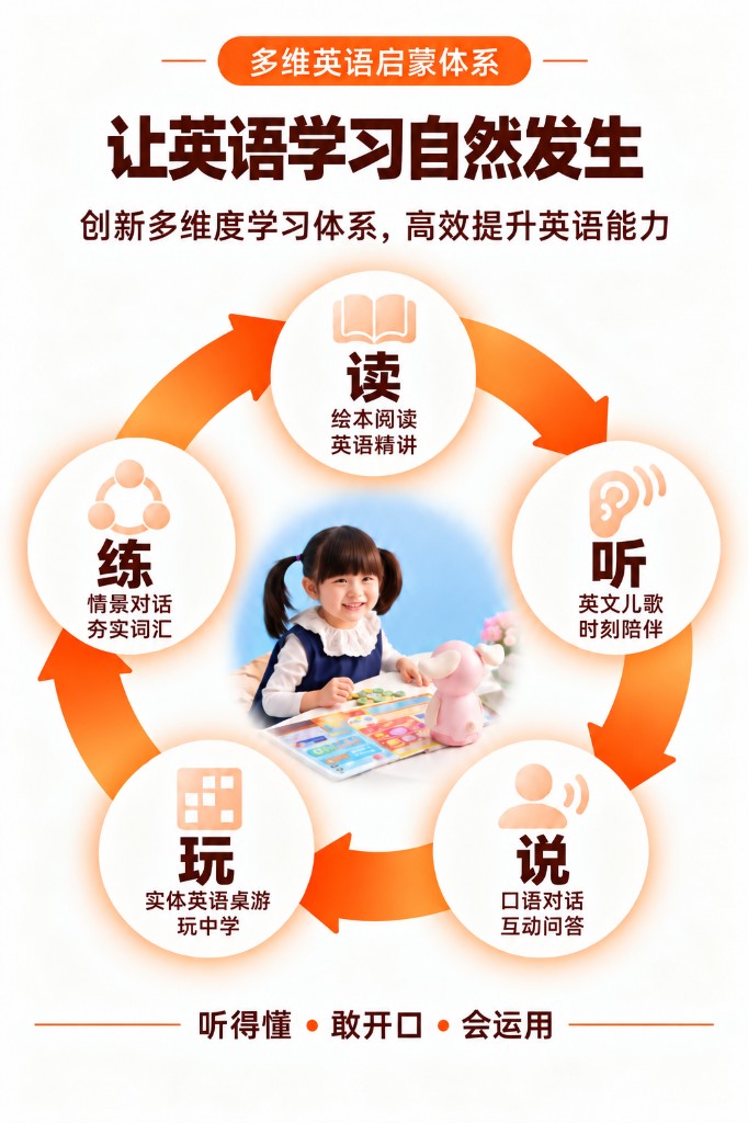 多维英语启蒙体系